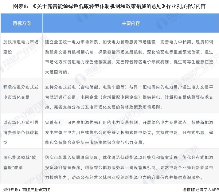 重磅！2022年中国电力自动化行业政策汇总及解读（全）行业迈向绿色发展道路(图5)