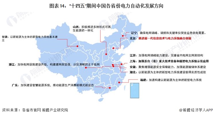 重磅！2022年中国电力自动化行业政策汇总及解读（全）行业迈向绿色发展道路(图6)