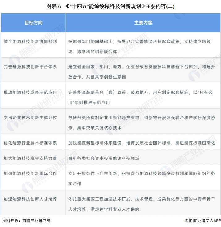 重磅！2022年中国电力自动化行业政策汇总及解读（全）行业迈向绿色发展道路(图4)