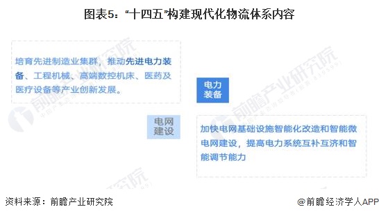 重磅！2022年中国电力自动化行业政策汇总及解读（全）行业迈向绿色发展道路(图2)