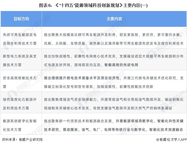 重磅！2022年中国电力自动化行业政策汇总及解读（全）行业迈向绿色发展道路(图3)