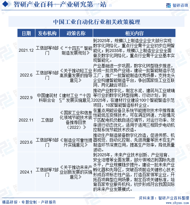 工业自动化(图2)
