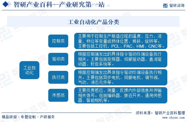 工业自动化(图1)
