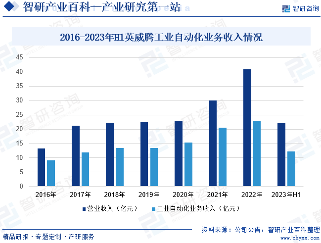 工业自动化(图4)