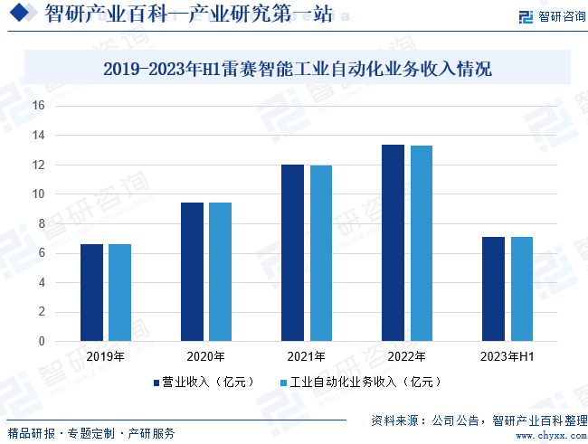 工业自动化(图5)