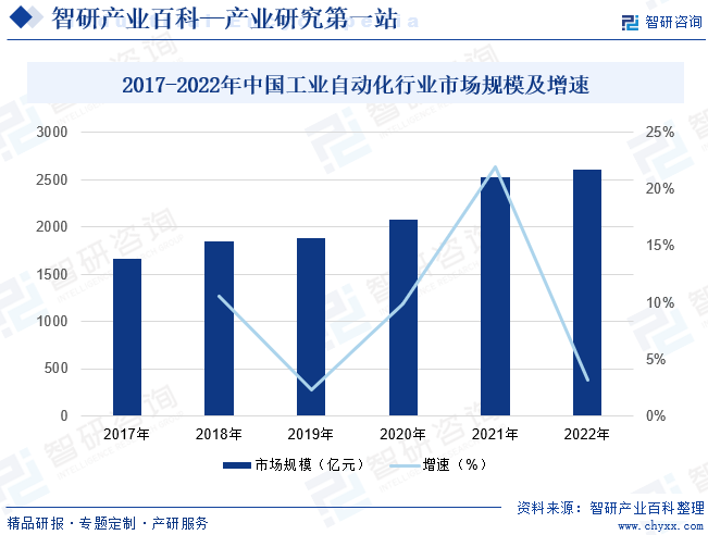 工业自动化(图6)