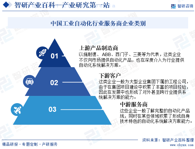 工业自动化(图7)