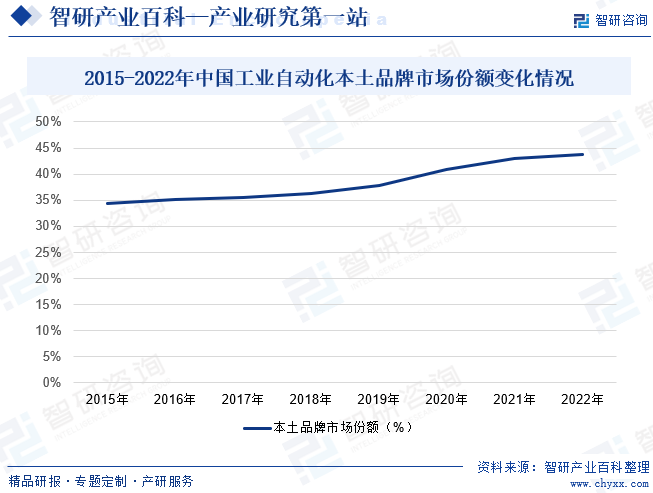 工业自动化(图8)