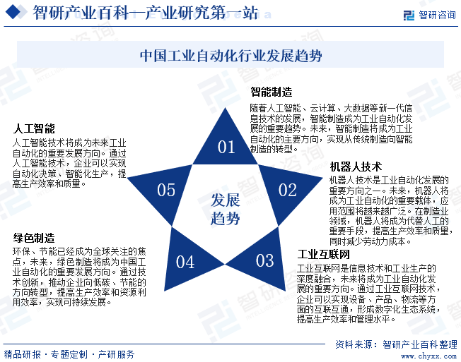 工业自动化(图9)