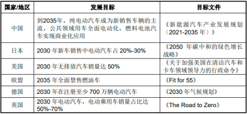 2023年能效电气直流充电桩全国销量及占有率证明报告(图3)