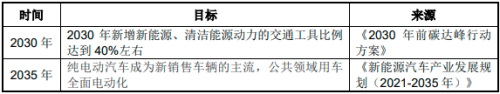 2023年能效电气直流充电桩全国销量及占有率证明报告(图12)