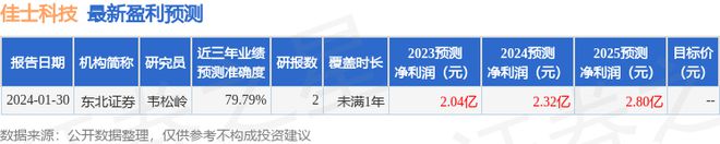 佳士科技（300193）2023年年报简析：净利润增1538%三费占比上升明显(图1)