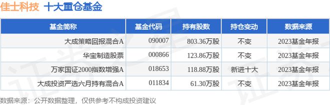 佳士科技（300193）2023年年报简析：净利润增1538%三费占比上升明显(图3)