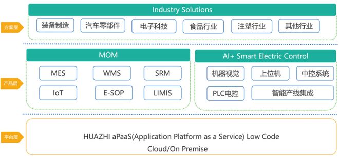 热烈祝贺青岛华智图腾工业科技有限公司成立(图2)