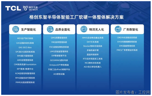格创东智AMHS业务启动进一步实现半导体自动化、数字化、智能化升级(图1)