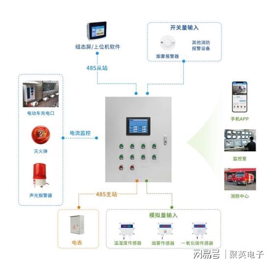 电动车棚智慧消防系统应用提升园区电气安全(图2)
