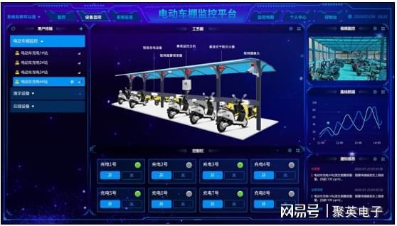 电动车棚智慧消防系统应用提升园区电气安全(图5)