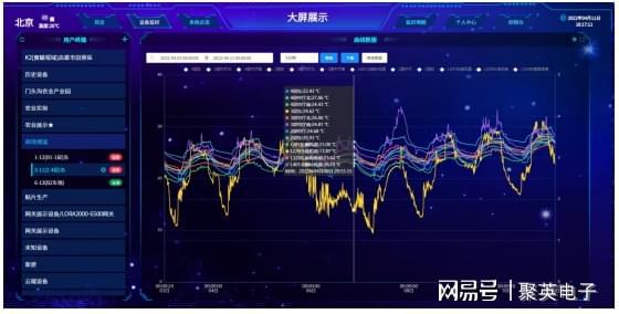 电动车棚智慧消防系统应用提升园区电气安全(图4)
