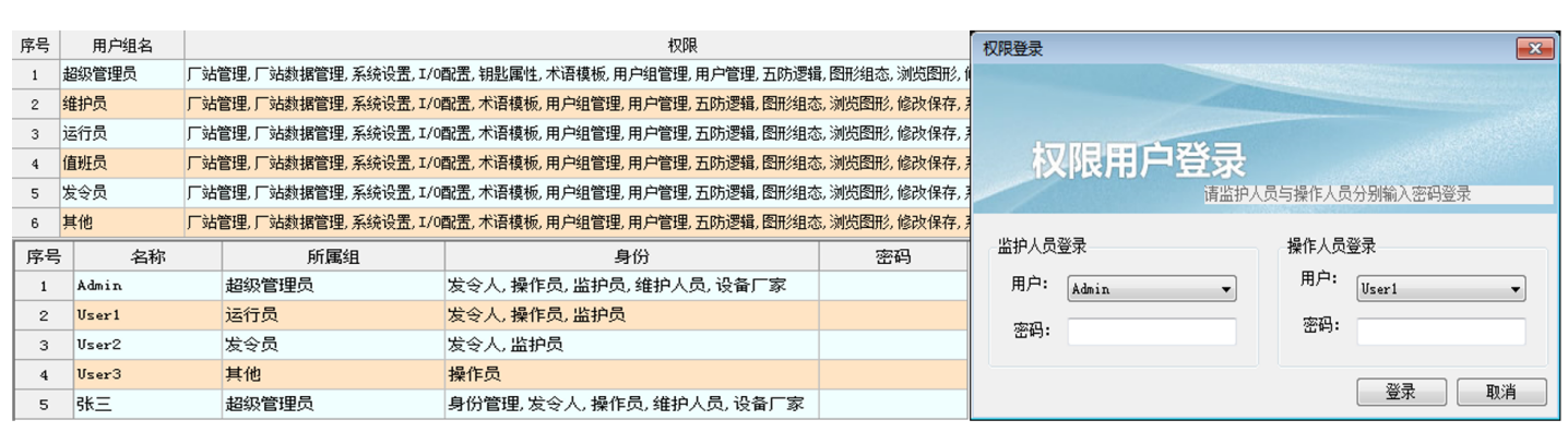 浅析铁路10kV变配电所综合自动化系统的应用(图5)