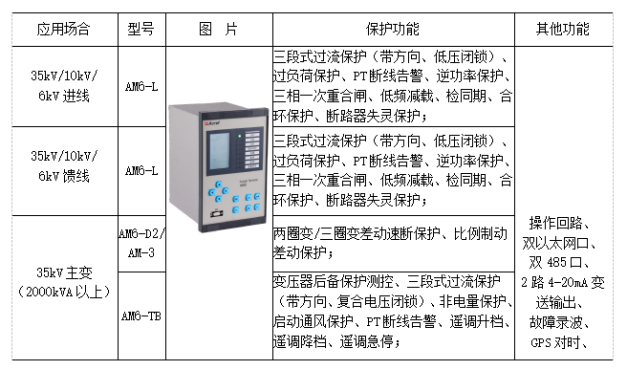 浅析铁路10kV变配电所综合自动化系统的应用(图13)