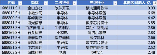 时代电气晋升科创板市值前十中创股份IPO上市募资477亿 科创板月报（2024年3月）(图14)