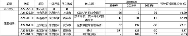 时代电气晋升科创板市值前十中创股份IPO上市募资477亿 科创板月报（2024年3月）(图12)