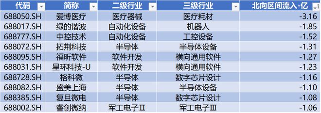 时代电气晋升科创板市值前十中创股份IPO上市募资477亿 科创板月报（2024年3月）(图15)