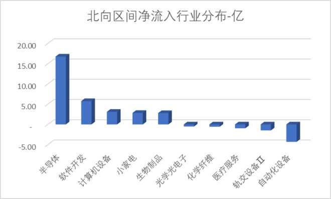 时代电气晋升科创板市值前十中创股份IPO上市募资477亿 科创板月报（2024年3月）(图13)