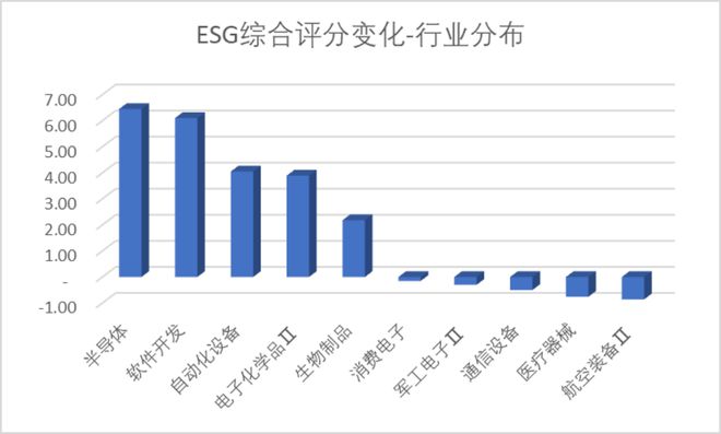 时代电气晋升科创板市值前十中创股份IPO上市募资477亿 科创板月报（2024年3月）(图19)