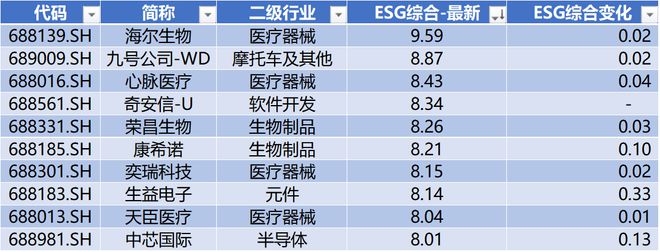时代电气晋升科创板市值前十中创股份IPO上市募资477亿 科创板月报（2024年3月）(图20)