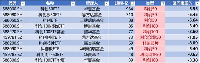 时代电气晋升科创板市值前十中创股份IPO上市募资477亿 科创板月报（2024年3月）(图16)