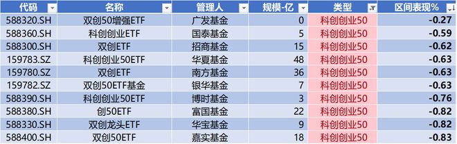 时代电气晋升科创板市值前十中创股份IPO上市募资477亿 科创板月报（2024年3月）(图17)
