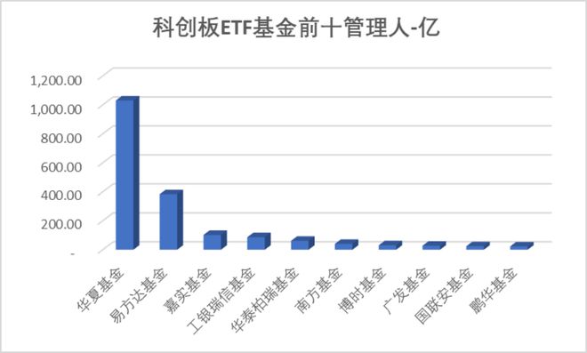 时代电气晋升科创板市值前十中创股份IPO上市募资477亿 科创板月报（2024年3月）(图18)