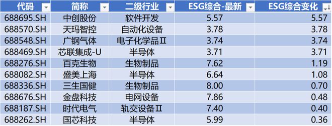 时代电气晋升科创板市值前十中创股份IPO上市募资477亿 科创板月报（2024年3月）(图21)