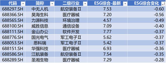 时代电气晋升科创板市值前十中创股份IPO上市募资477亿 科创板月报（2024年3月）(图22)
