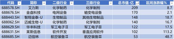 时代电气晋升科创板市值前十中创股份IPO上市募资477亿 科创板月报（2024年3月）(图6)