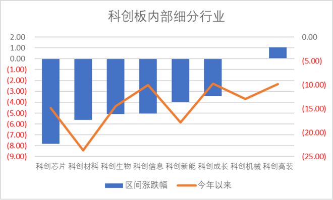 时代电气晋升科创板市值前十中创股份IPO上市募资477亿 科创板月报（2024年3月）(图2)