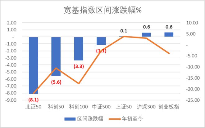 时代电气晋升科创板市值前十中创股份IPO上市募资477亿 科创板月报（2024年3月）(图1)