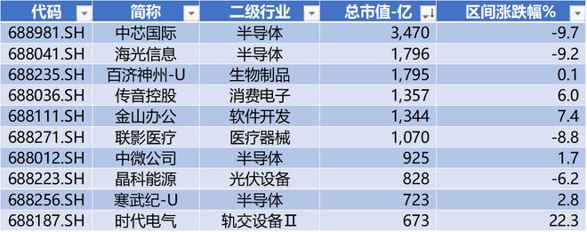 时代电气晋升科创板市值前十中创股份IPO上市募资477亿 科创板月报（2024年3月）(图3)