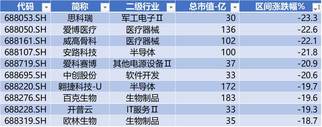 时代电气晋升科创板市值前十中创股份IPO上市募资477亿 科创板月报（2024年3月）(图5)
