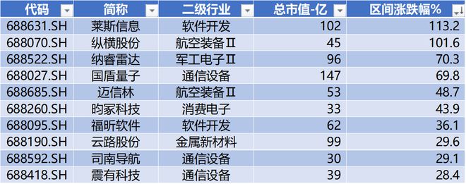 时代电气晋升科创板市值前十中创股份IPO上市募资477亿 科创板月报（2024年3月）(图4)