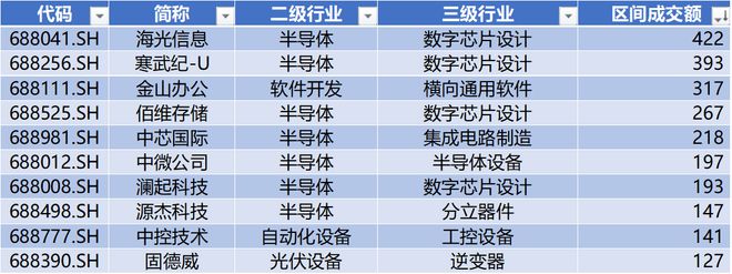 时代电气晋升科创板市值前十中创股份IPO上市募资477亿 科创板月报（2024年3月）(图7)