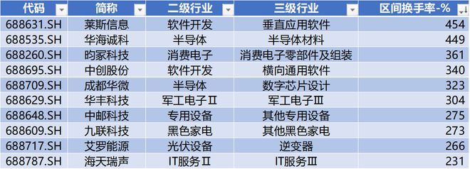 时代电气晋升科创板市值前十中创股份IPO上市募资477亿 科创板月报（2024年3月）(图8)