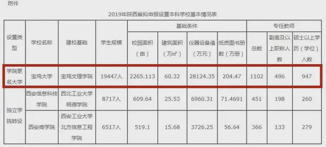 它是中国第一个“文理学院”却为更名“大学”奋斗13年(图13)