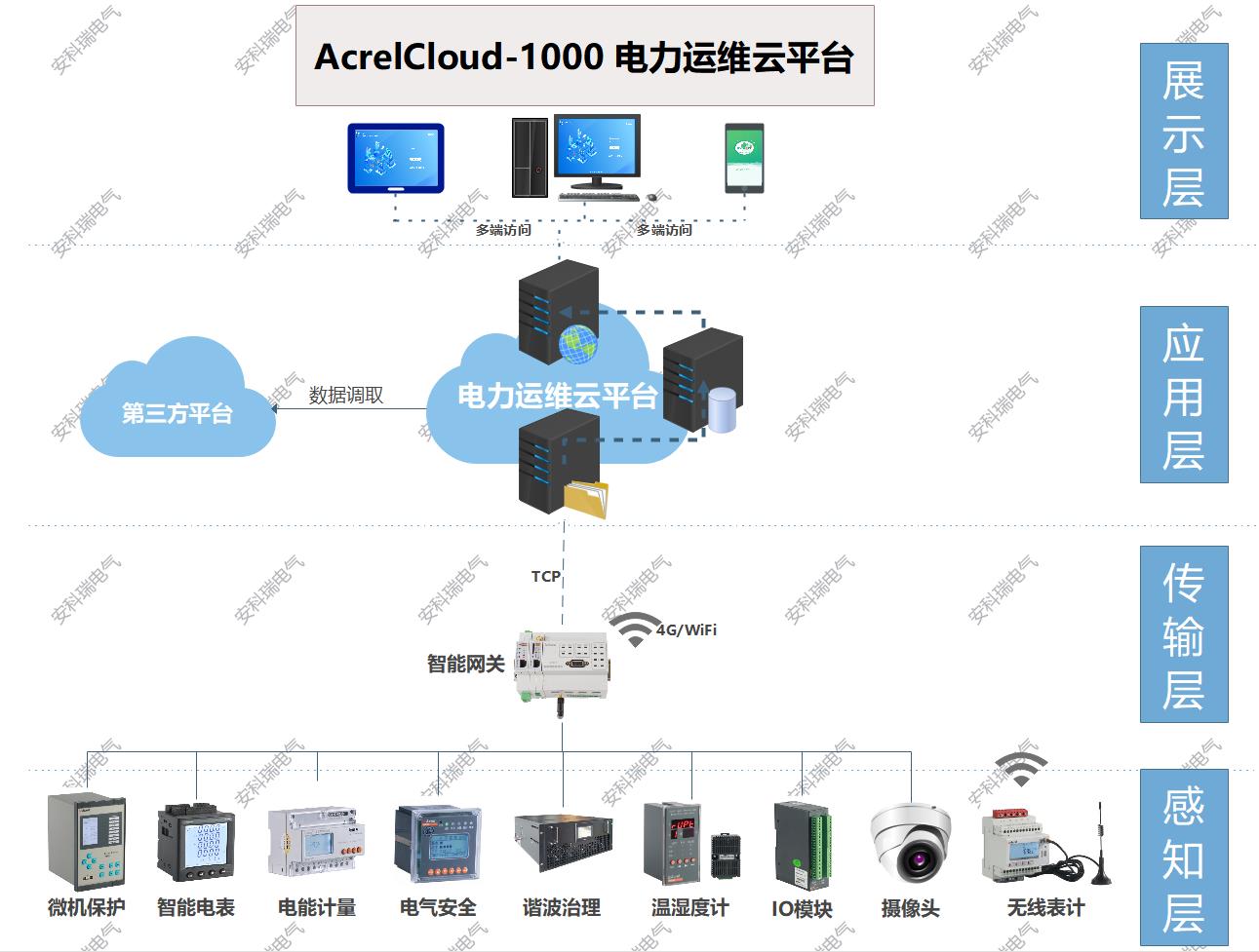 【应用案例】铁路10kV变配电所综合自动化系统的应用(图1)