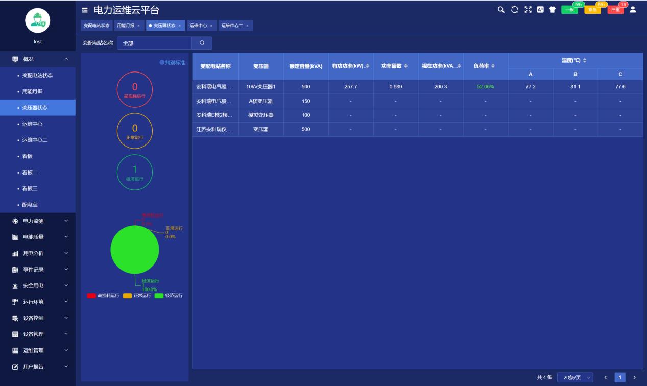 【应用案例】铁路10kV变配电所综合自动化系统的应用(图4)