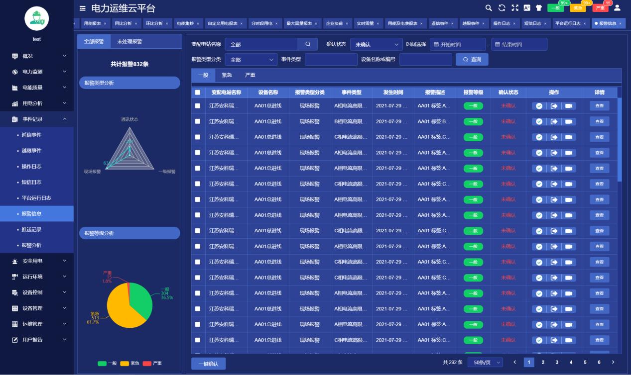 【应用案例】铁路10kV变配电所综合自动化系统的应用(图9)