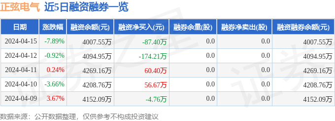 正弦电气（688395）4月15日主力资金净卖出31365万元(图2)