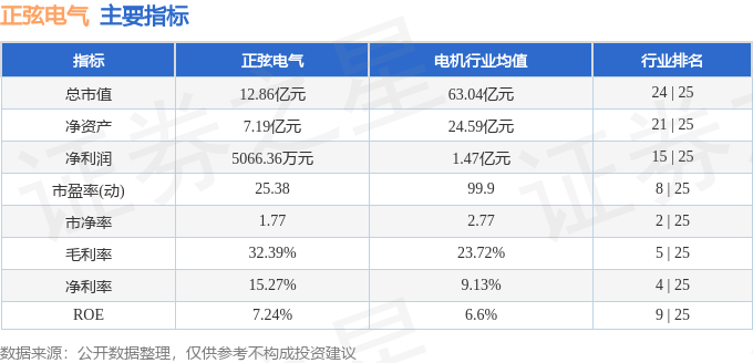 正弦电气（688395）4月15日主力资金净卖出31365万元(图3)