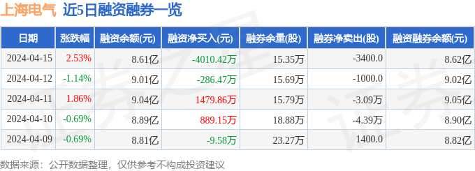 上海电气（601727）4月15日主力资金净买入522612万元(图2)